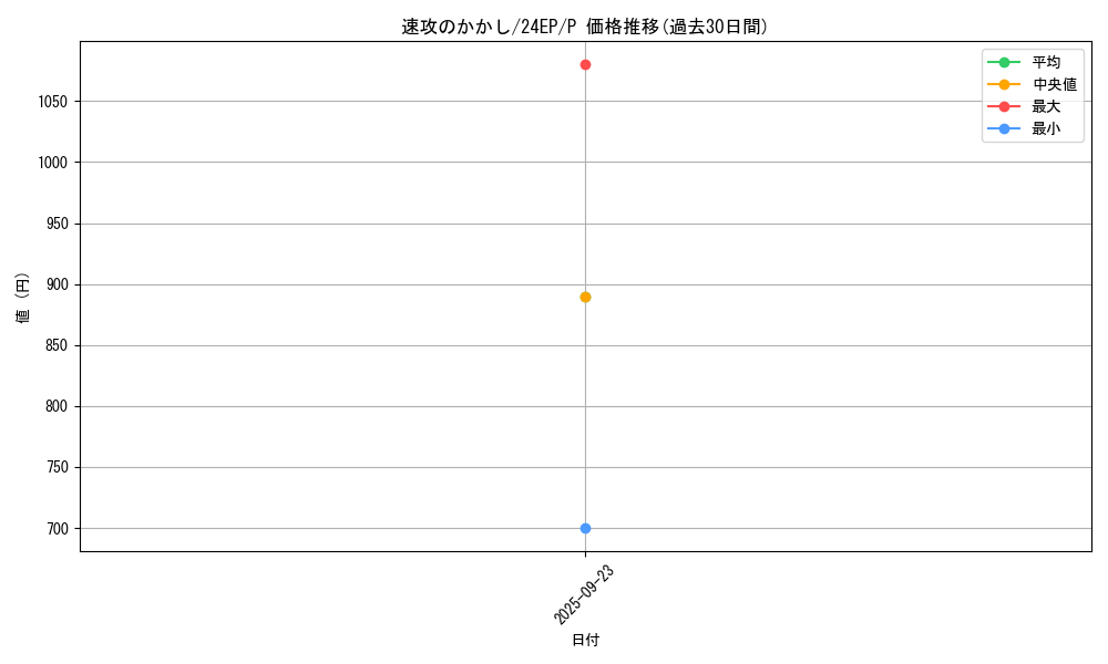 card_9163_series_4817_rarity_2_graph