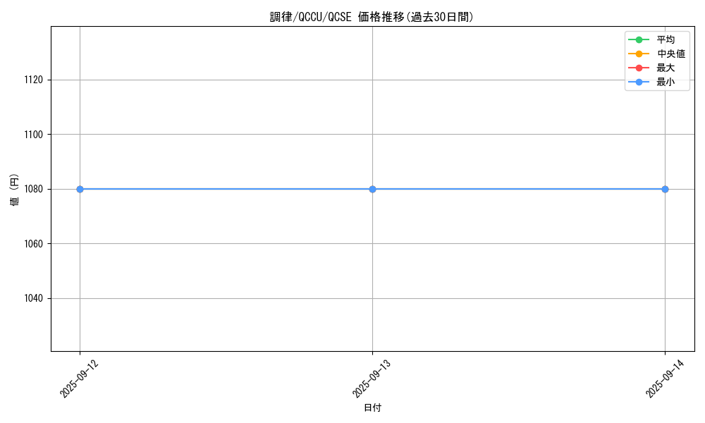 card_9167_series_2798_rarity_408_graph