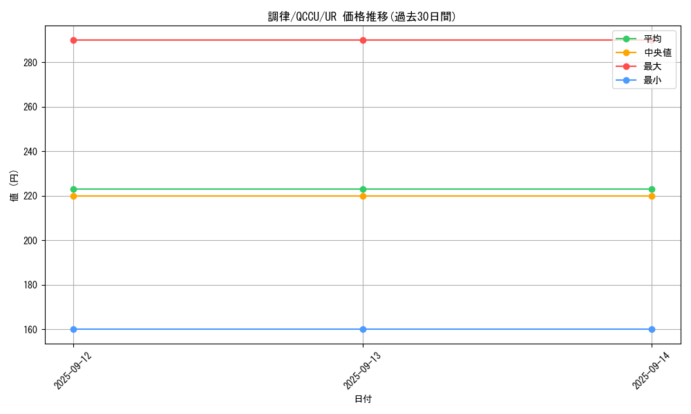 card_9167_series_2798_rarity_7_graph