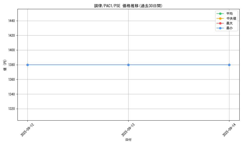 card_9167_series_7610_rarity_8_graph