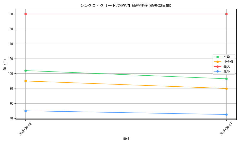 card_916_series_1780_rarity_1_graph