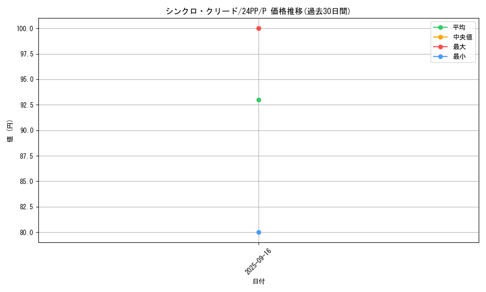 card_916_series_1780_rarity_2_graph