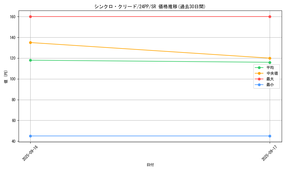 card_916_series_1780_rarity_3_graph