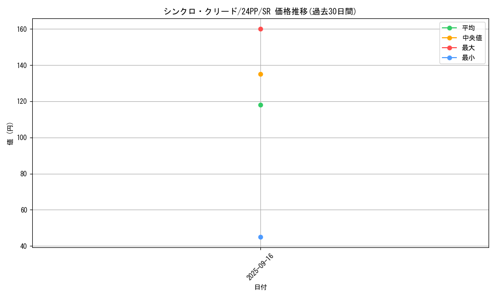 card_916_series_1780_rarity_3_graph