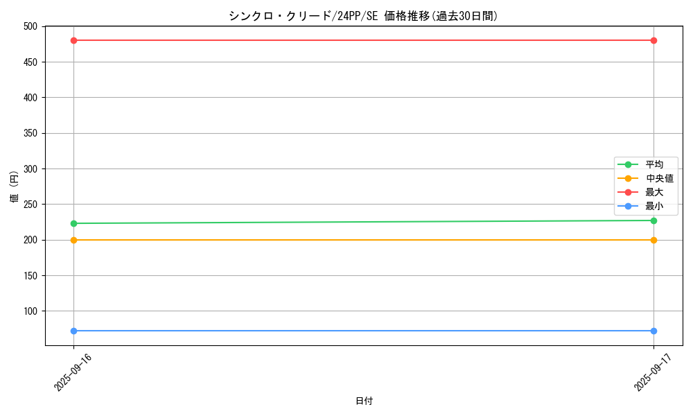card_916_series_1780_rarity_5_graph