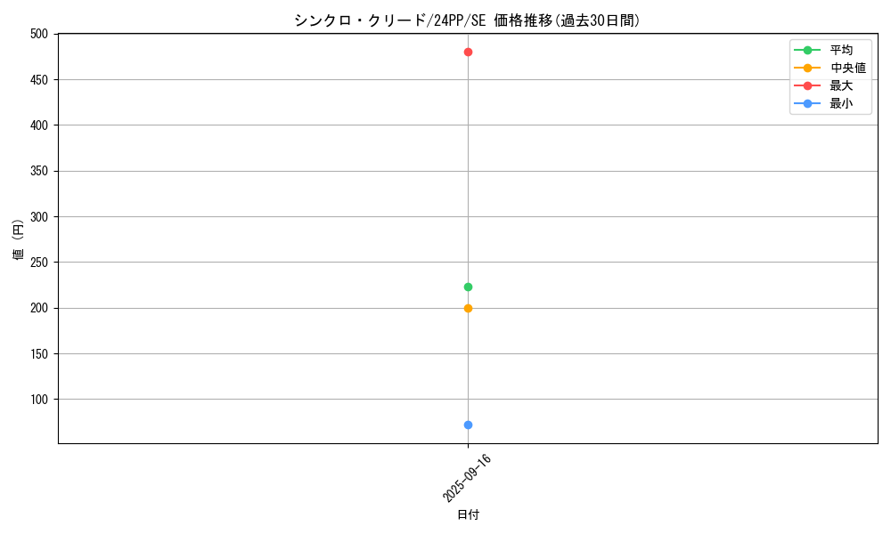 card_916_series_1780_rarity_5_graph