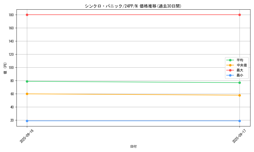 card_917_series_1780_rarity_1_graph