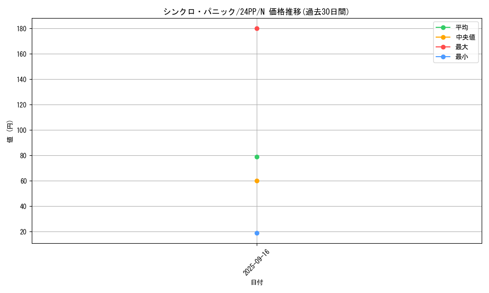 card_917_series_1780_rarity_1_graph
