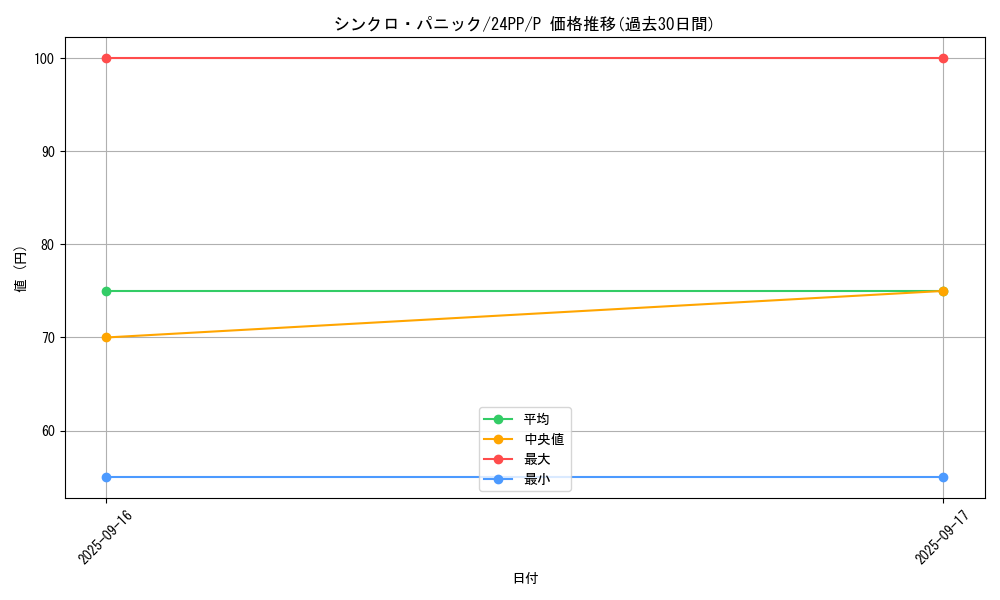 card_917_series_1780_rarity_2_graph