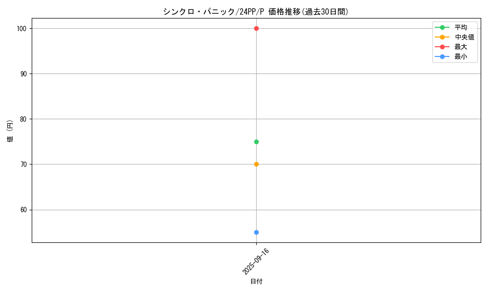 card_917_series_1780_rarity_2_graph