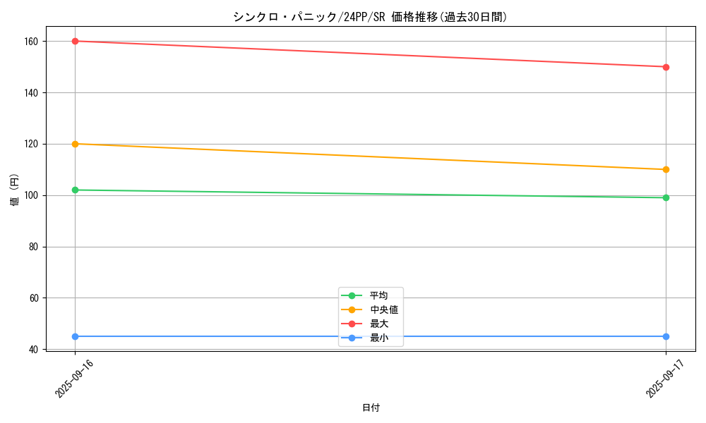 card_917_series_1780_rarity_3_graph