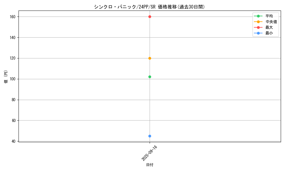 card_917_series_1780_rarity_3_graph