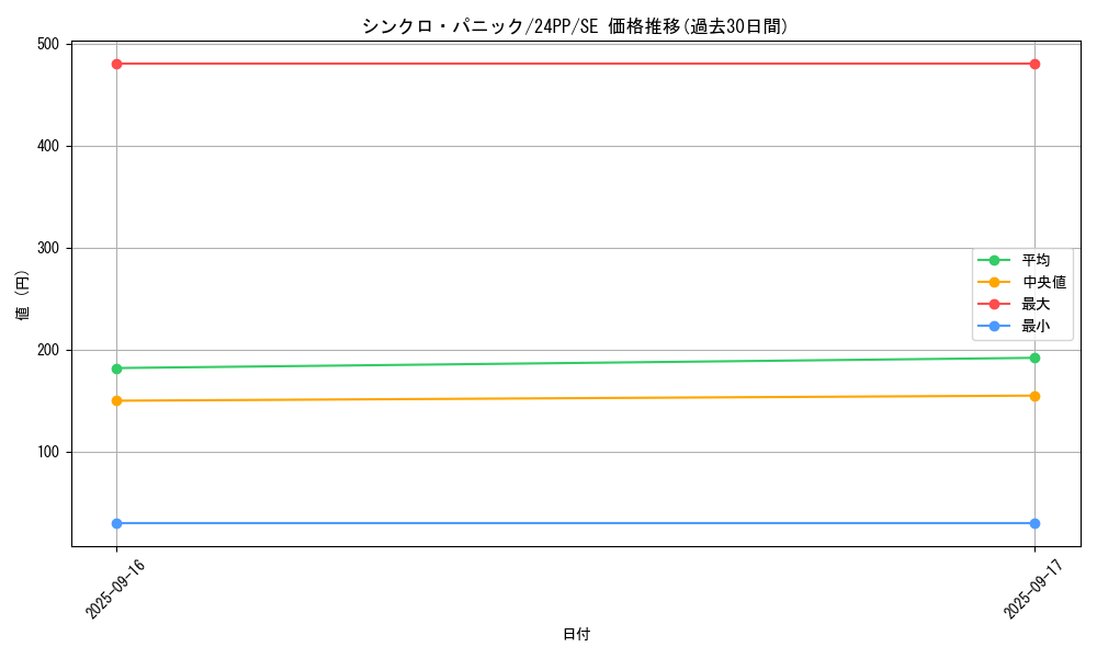 card_917_series_1780_rarity_5_graph