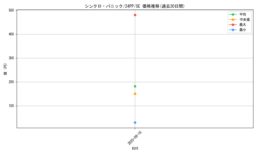 card_917_series_1780_rarity_5_graph