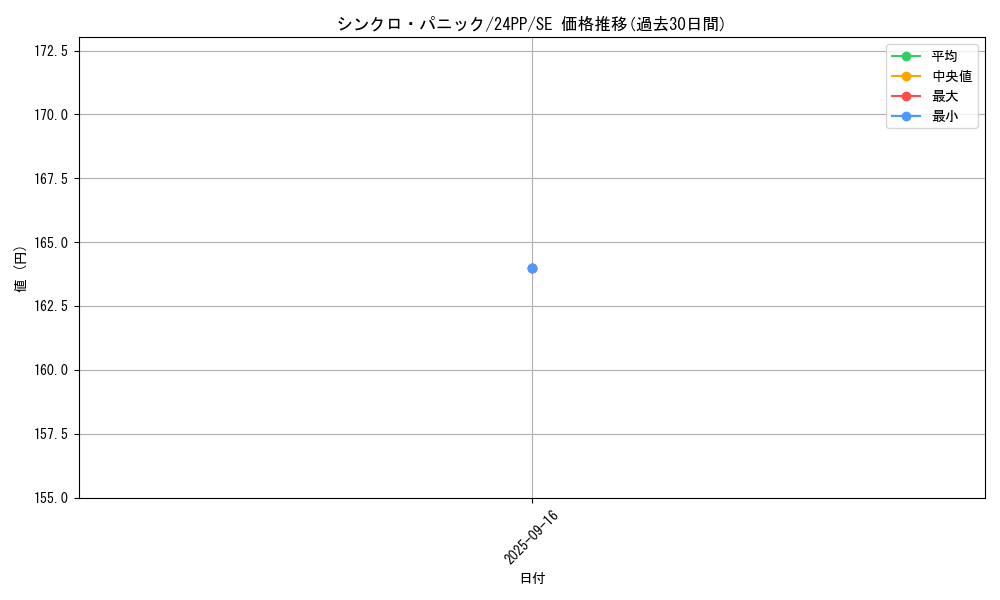card_917_series_1780_rarity_604_graph