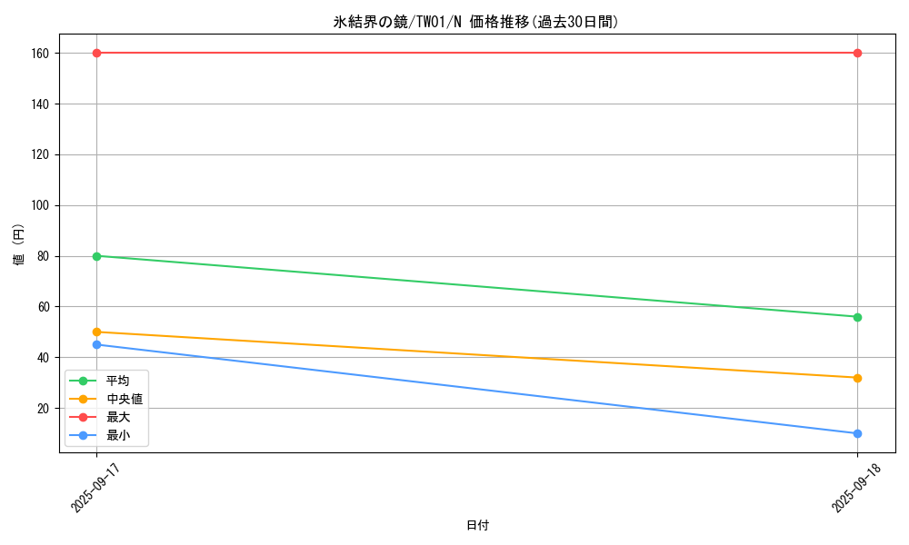 card_9184_series_1880_rarity_1_graph