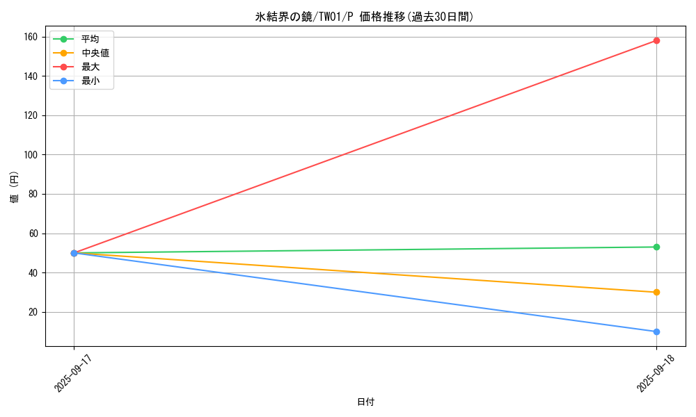 card_9184_series_1880_rarity_2_graph