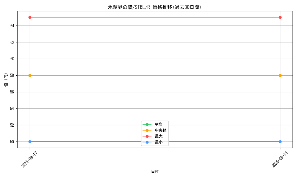card_9184_series_20765_rarity_62_graph