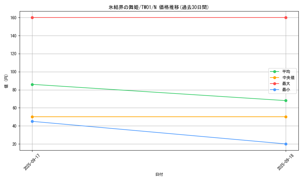 card_9185_series_1880_rarity_1_graph