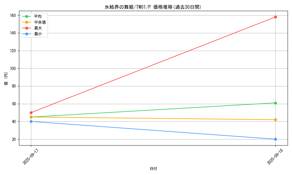 card_9185_series_1880_rarity_2_graph