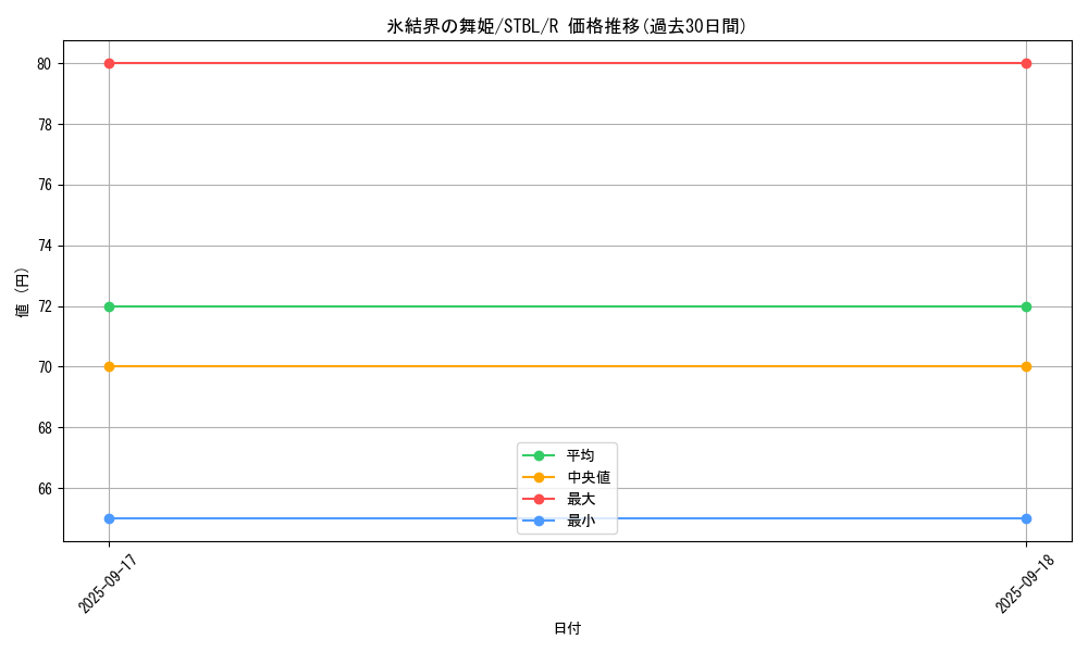 card_9185_series_20765_rarity_62_graph