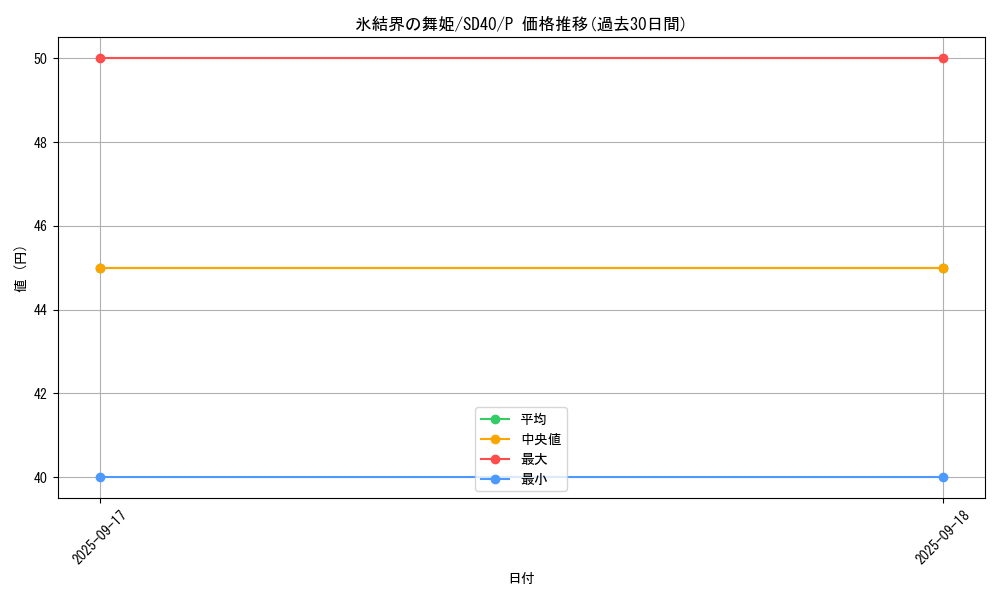 card_9185_series_6270_rarity_2_graph