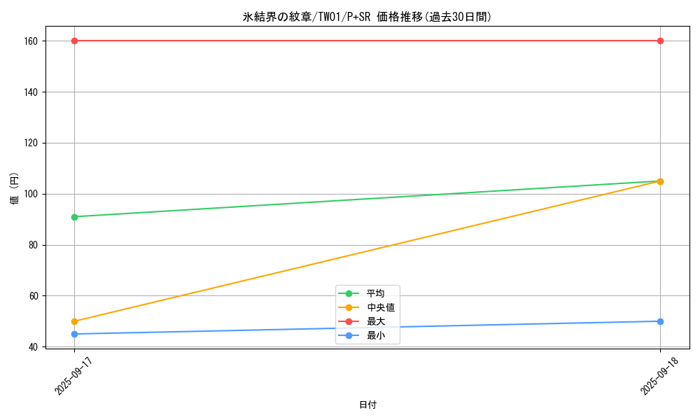 card_9186_series_1880_rarity_183_graph