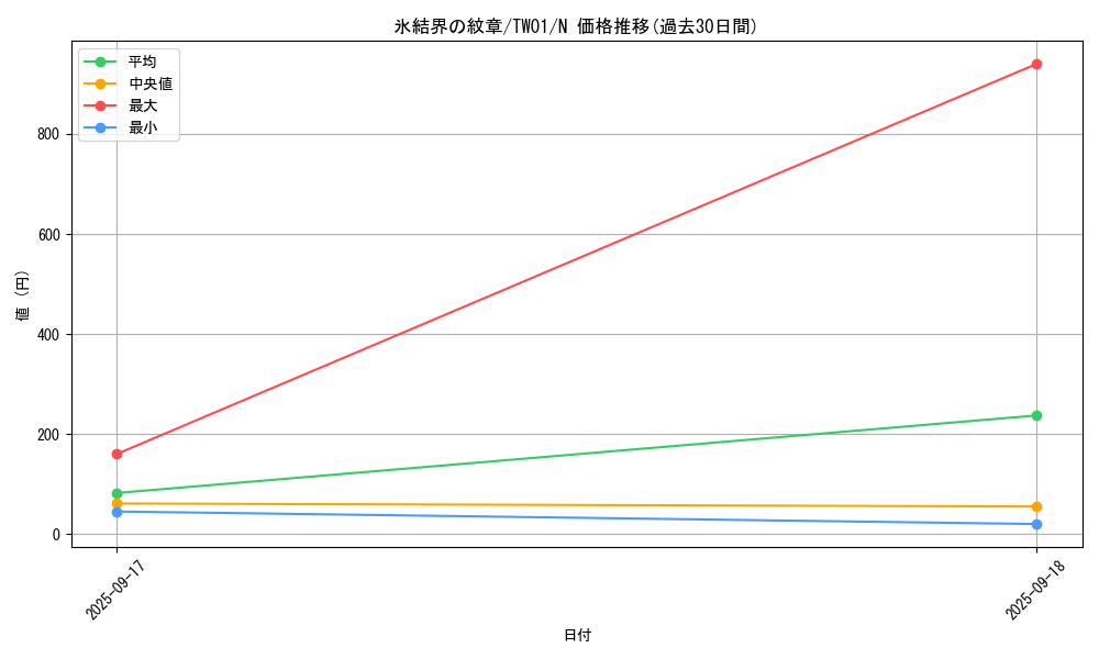 card_9186_series_1880_rarity_1_graph