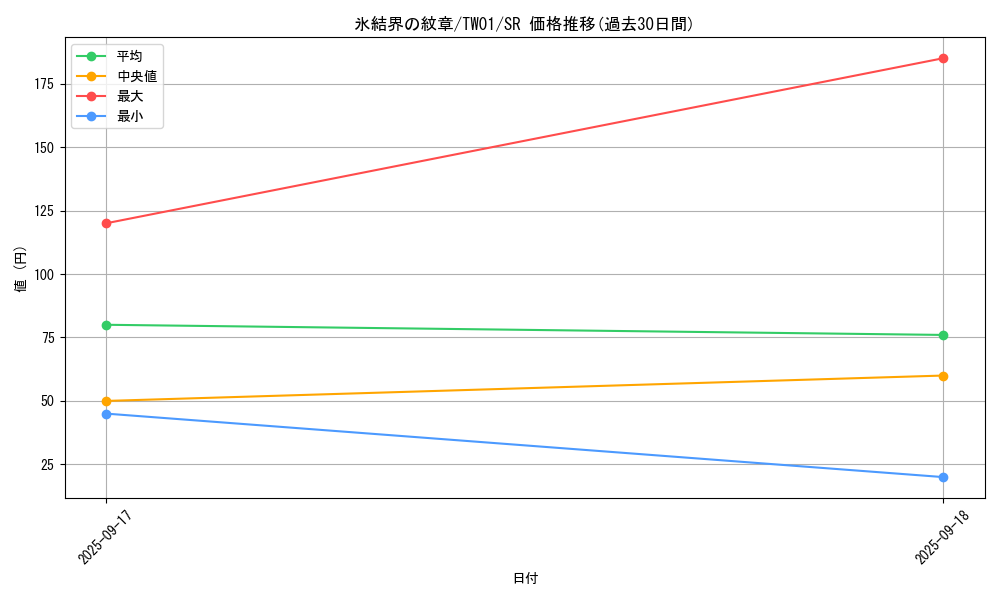 card_9186_series_1880_rarity_3_graph
