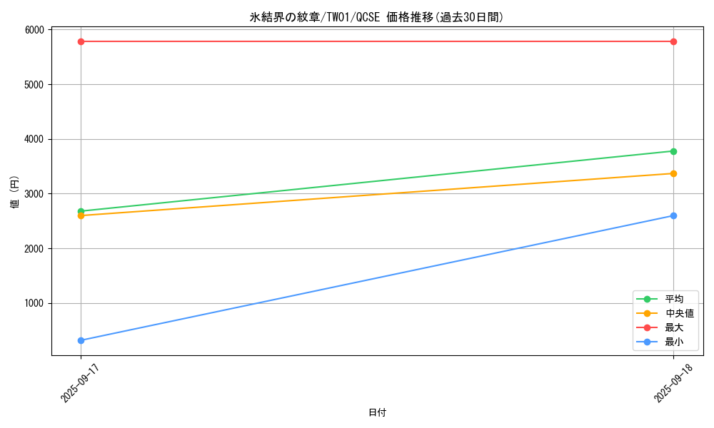card_9186_series_1880_rarity_408_graph