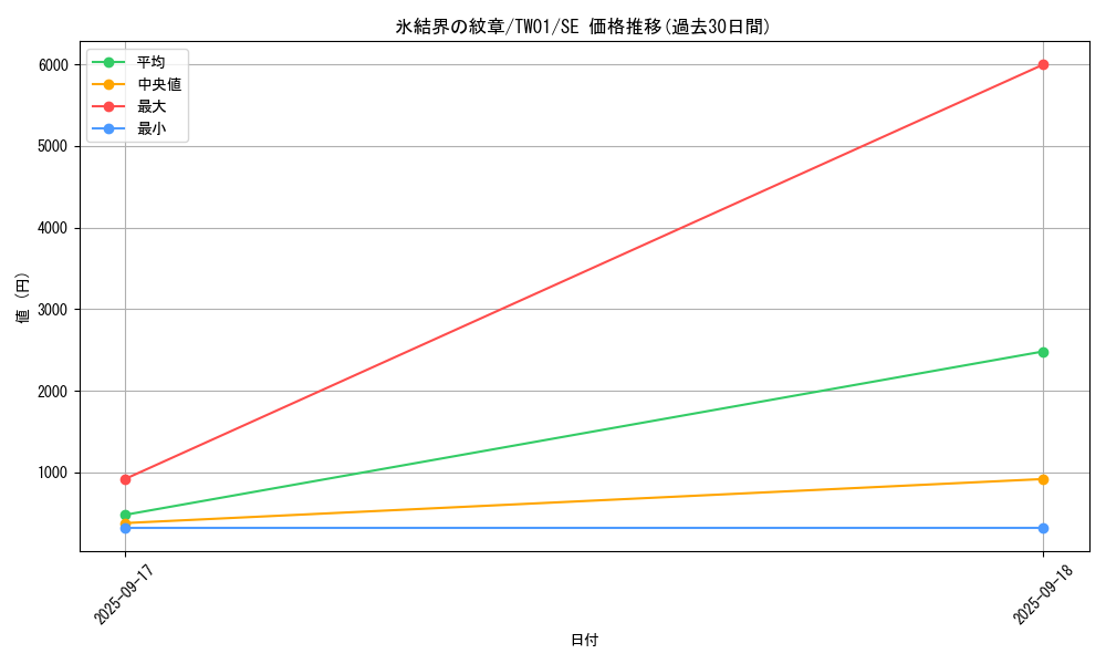 card_9186_series_1880_rarity_5_graph