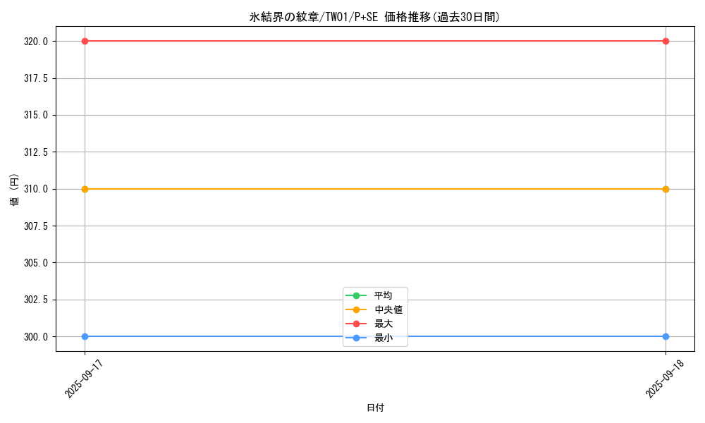 card_9186_series_1880_rarity_703_graph