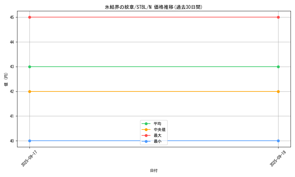 card_9186_series_20765_rarity_1_graph