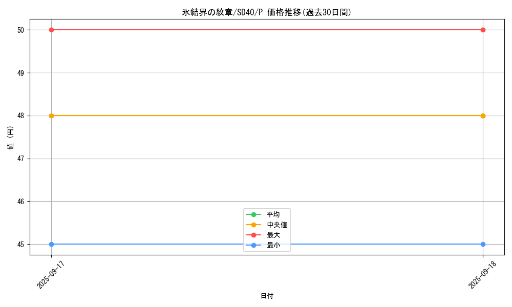 card_9186_series_6270_rarity_2_graph