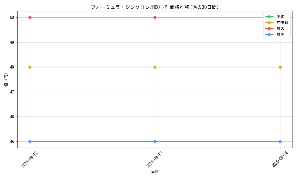 card_9188_series_4322_rarity_2_graph