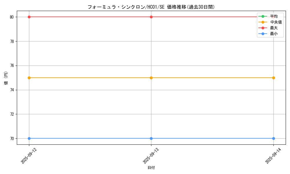 card_9188_series_4322_rarity_5_graph