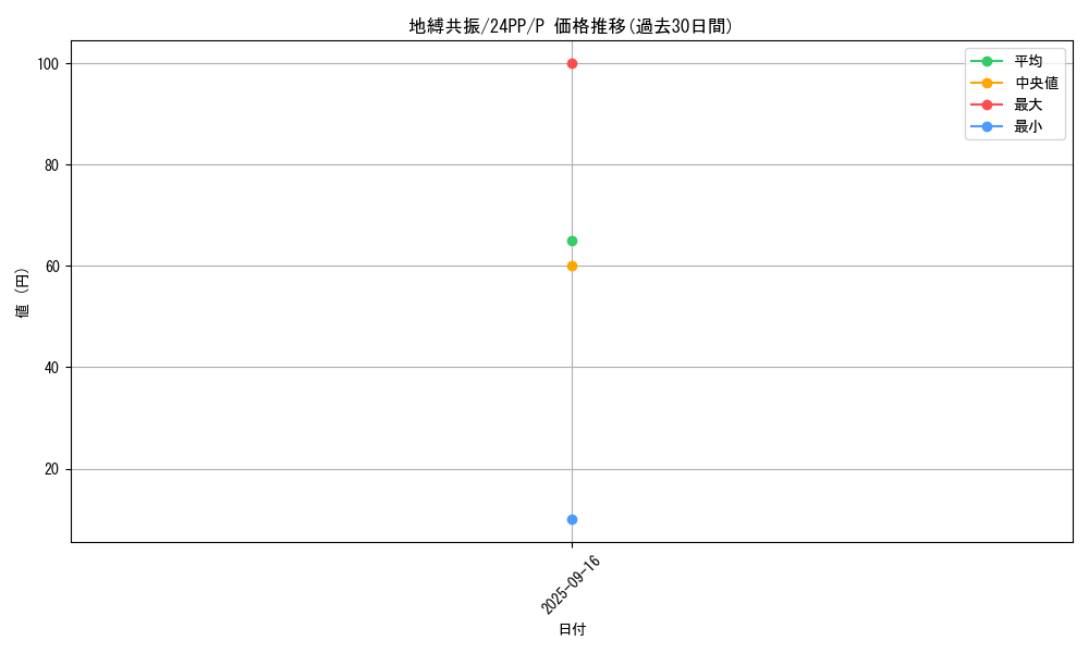 card_918_series_1780_rarity_2_graph