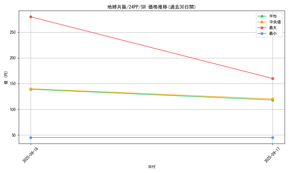 card_918_series_1780_rarity_3_graph