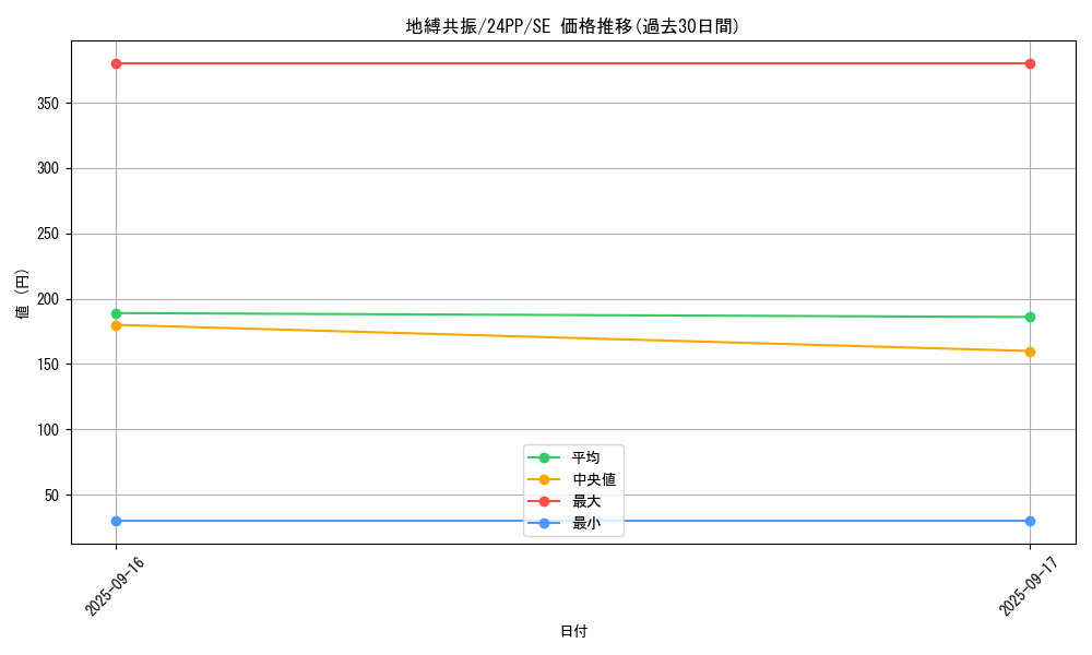 card_918_series_1780_rarity_5_graph
