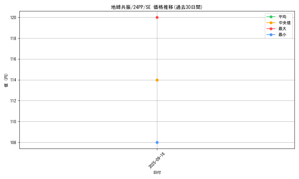 card_918_series_1780_rarity_604_graph