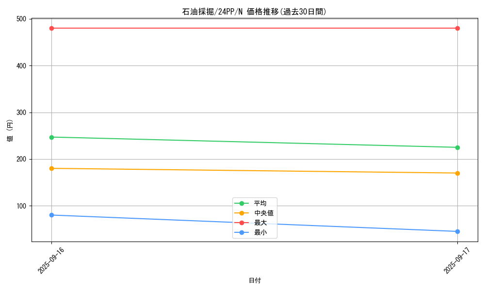 card_919_series_1780_rarity_1_graph