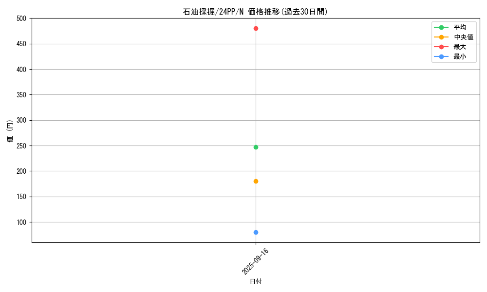 card_919_series_1780_rarity_1_graph