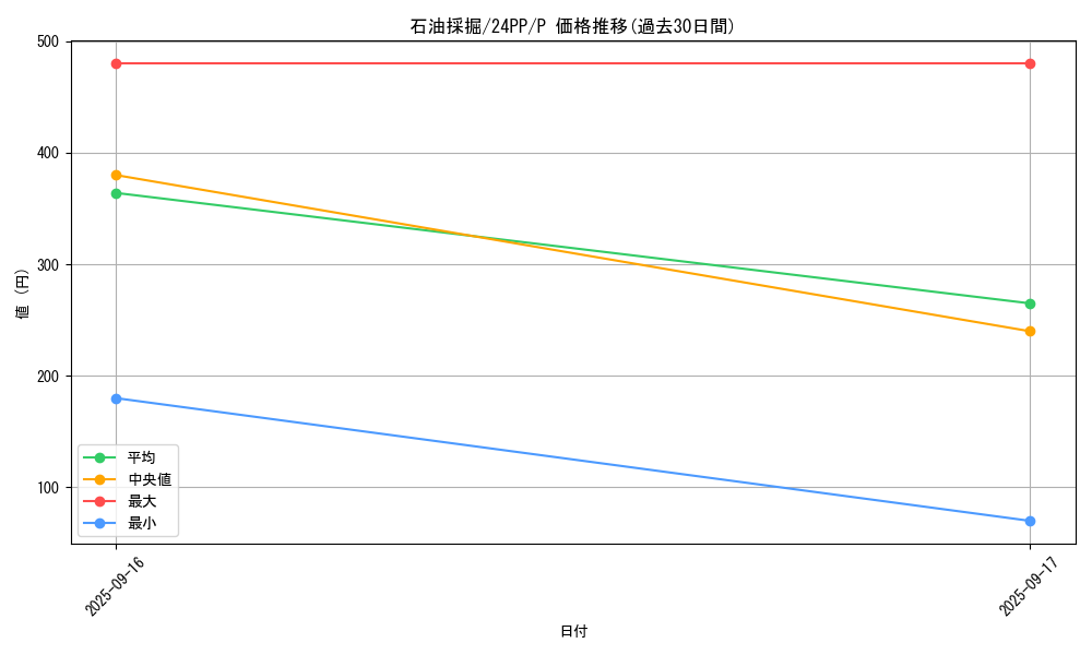 card_919_series_1780_rarity_2_graph