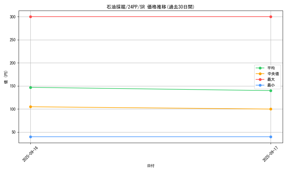 card_919_series_1780_rarity_3_graph