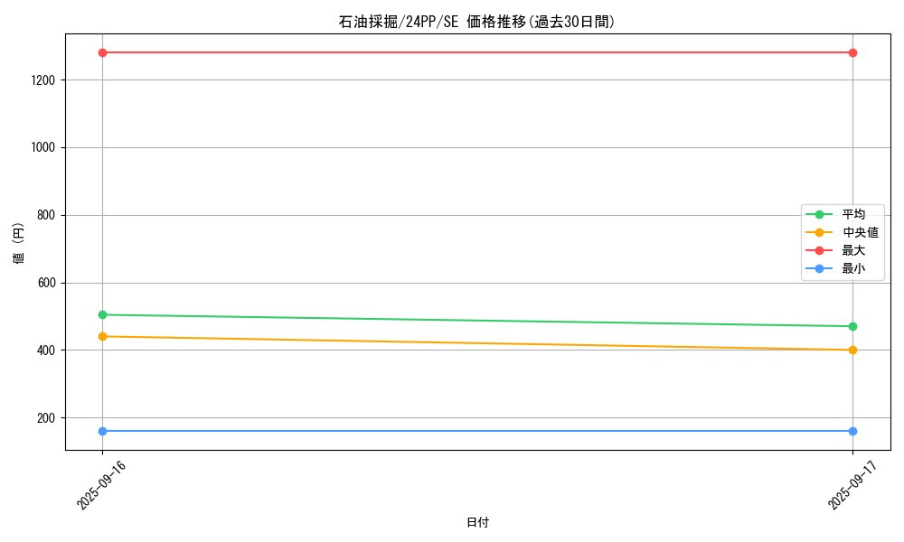 card_919_series_1780_rarity_5_graph