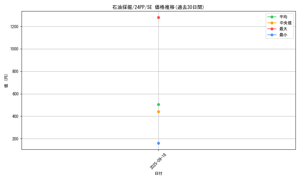 card_919_series_1780_rarity_5_graph