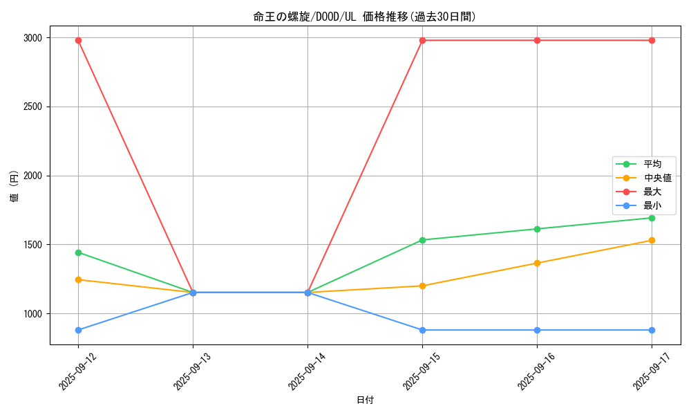 card_91_series_62_rarity_77_graph