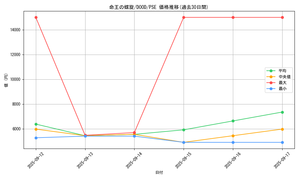 card_91_series_62_rarity_8_graph