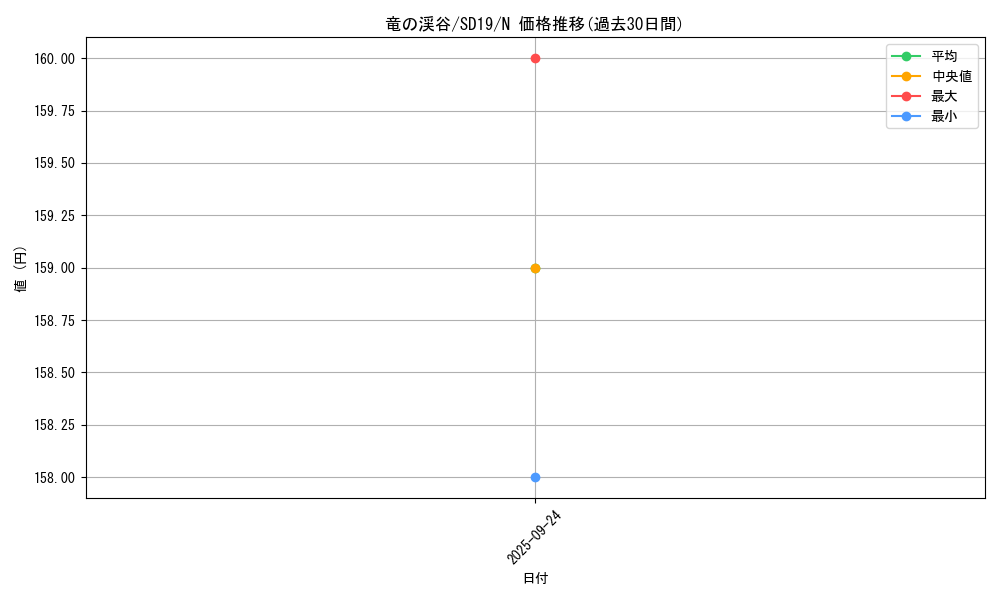 card_9209_series_20932_rarity_1_graph
