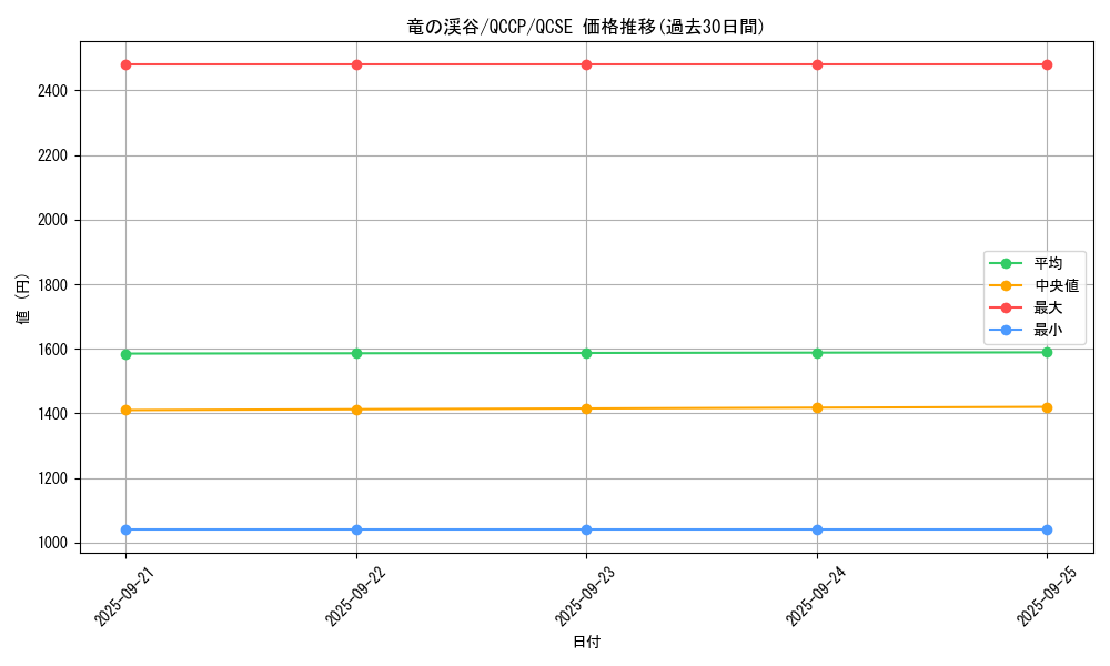 card_9209_series_2528_rarity_408_graph